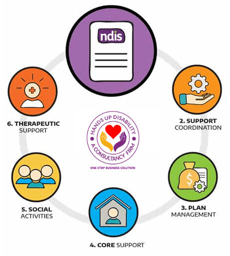 NDIS Application Services Provider